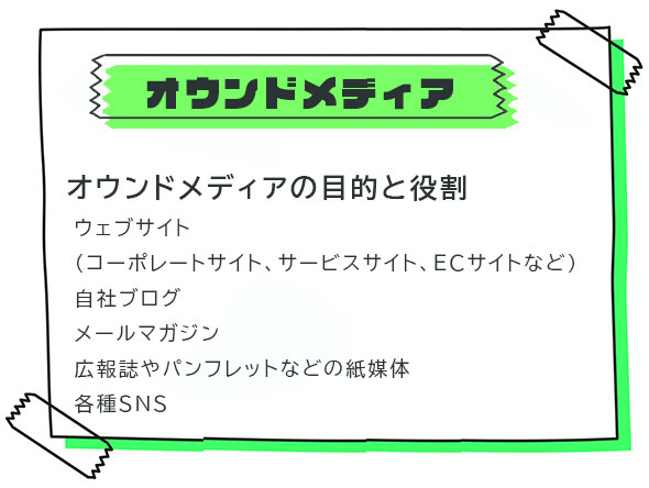 オウンドメディアの目的と役割